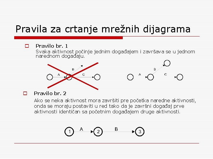 Pravila za crtanje mrežnih dijagrama o o Pravilo br. 1 Svaka aktivnost počinje jednim