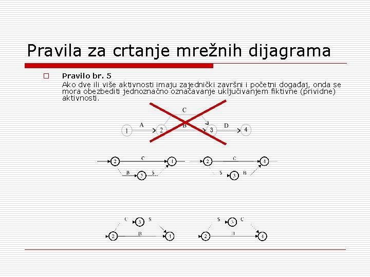 Pravila za crtanje mrežnih dijagrama o Pravilo br. 5 Ako dve ili više aktivnosti