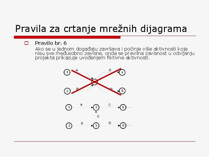 Pravila za crtanje mrežnih dijagrama o Pravilo br. 6 Ako se u jednom događaju Pravila za crtanje mrežnih dijagrama o Pravilo br. 6 Ako se u jednom događaju