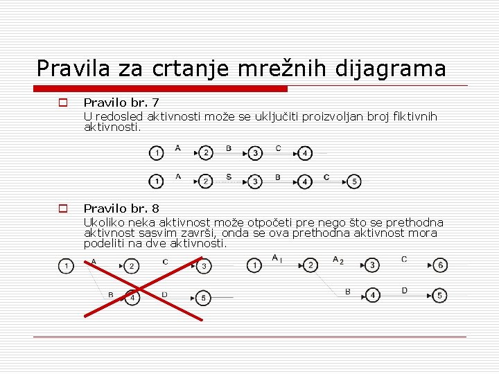 Pravila za crtanje mrežnih dijagrama o Pravilo br. 7 U redosled aktivnosti može se Pravila za crtanje mrežnih dijagrama o Pravilo br. 7 U redosled aktivnosti može se