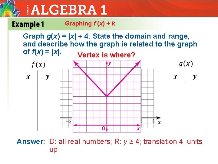 Graphing f (x) + k Graph g(x) = |x| + 4. State the domain