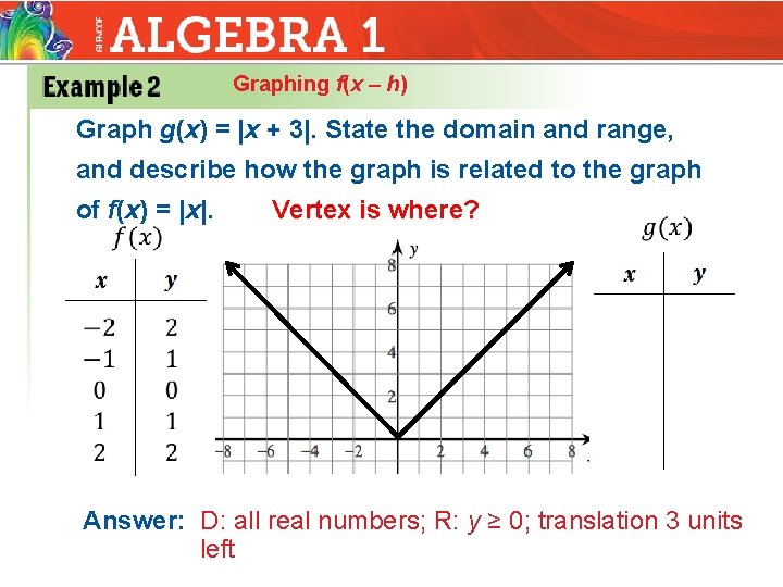 Graphing f(x – h) Graph g(x) = |x + 3|. State the domain and