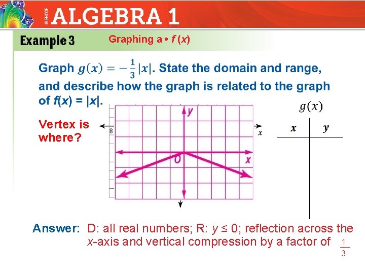 Graphing a • f (x) Vertex is where? Answer: D: all real numbers; R: