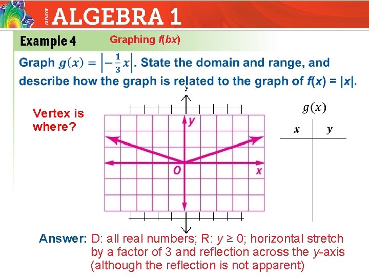 Graphing f(bx) Vertex is where? Answer: D: all real numbers; R: y ≥ 0;