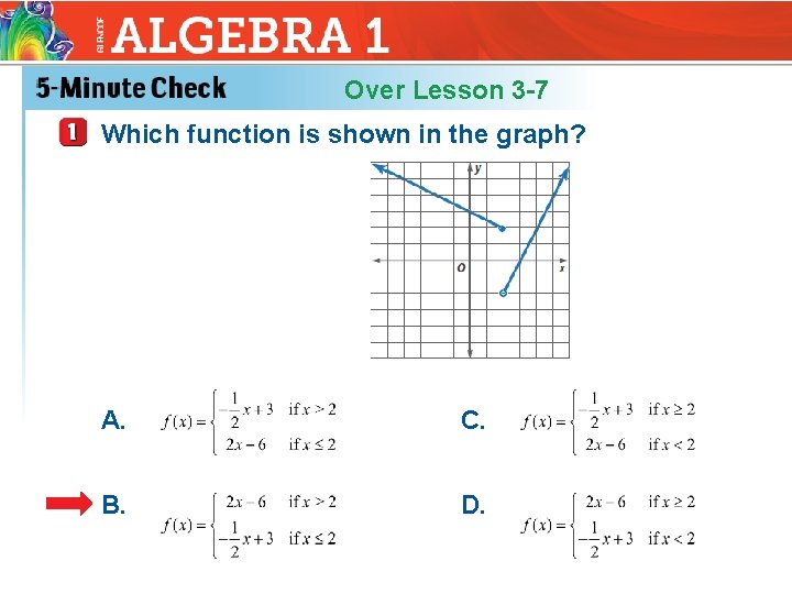 Over Lesson 3 -7 Which function is shown in the graph? A. C. B.