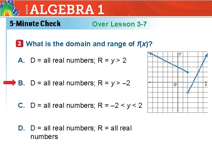 Over Lesson 3 -7 What is the domain and range of f(x)? A. D