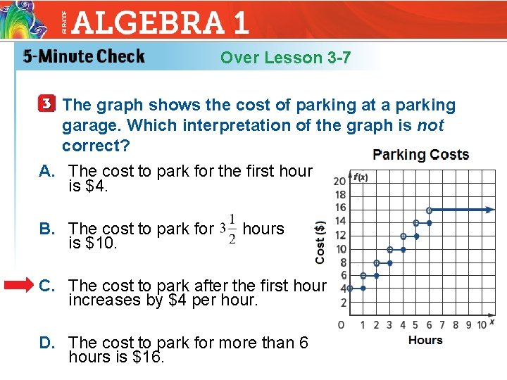 Over Lesson 3 -7 The graph shows the cost of parking at a parking