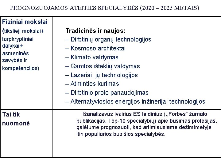 Ateities (2020 -2025) PROGNOZUOJAMOS ATEITIES specialybės SPECIALYBĖS (2020 – 2025 METAIS) Ateitateitiesssssies specialybės (2020