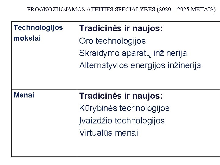 (2020 – PROGNOZUOJAMOS ATEITIES SPECIALYBĖS (2020 – 2025 METAIS) Technologijos Tradicinės ir naujos: specialybės(2020