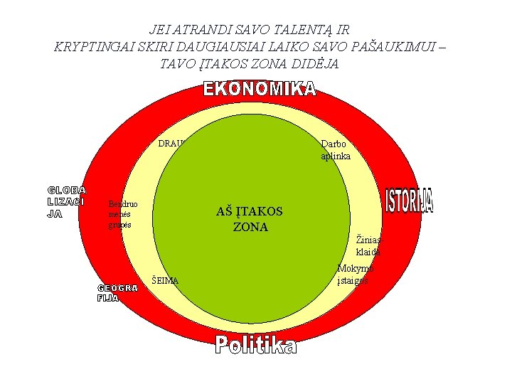 JEI ATRANDI SAVO TALENTĄ IR KRYPTINGAI SKIRI DAUGIAUSIAI LAIKO SAVO PAŠAUKIMUI – TAVO ĮTAKOS