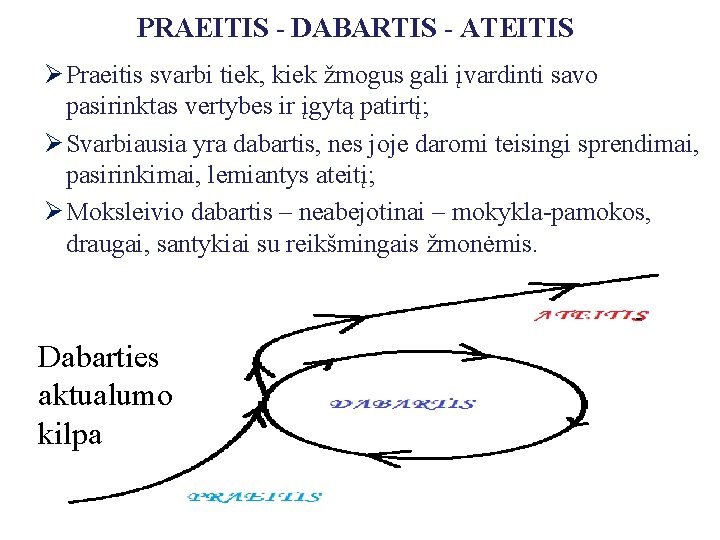 PRAEITIS - DABARTIS - ATEITIS Ø Praeitis svarbi tiek, kiek žmogus gali įvardinti savo