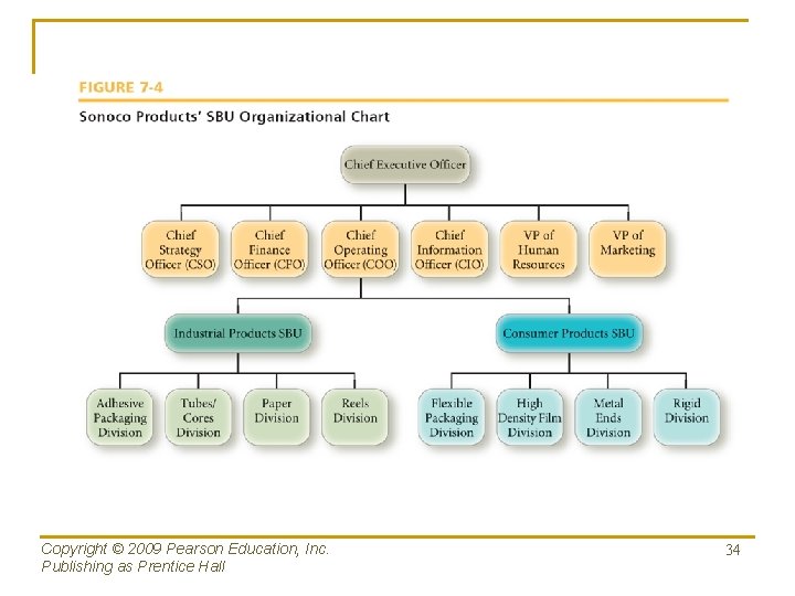 Copyright © 2009 Pearson Education, Inc. Publishing as Prentice Hall 34 