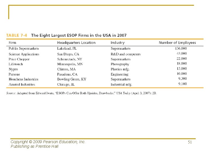 Copyright © 2009 Pearson Education, Inc. Publishing as Prentice Hall 51 