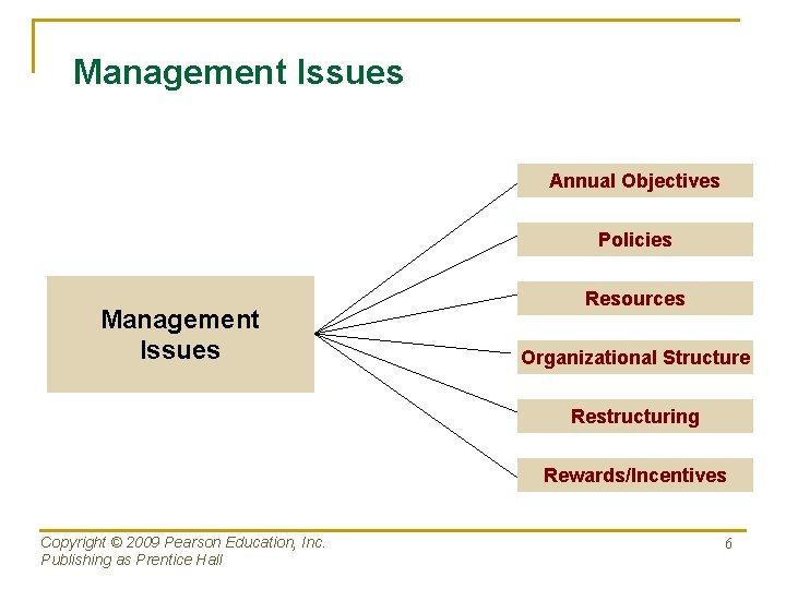 Management Issues Annual Objectives Policies Management Issues Resources Organizational Structure Restructuring Rewards/Incentives Copyright ©