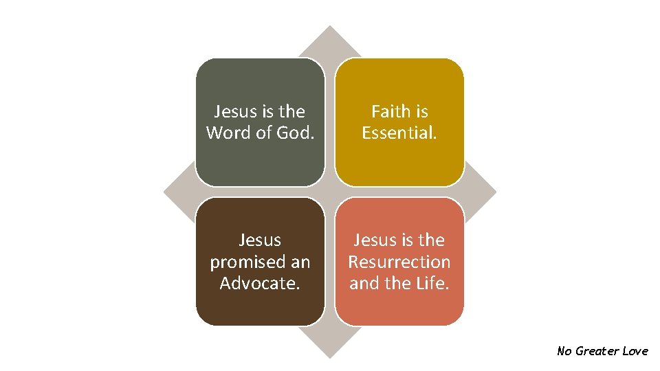Jesus is the Word of God. Faith is Essential. Jesus promised an Advocate. Jesus