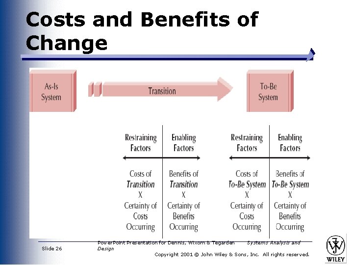 Costs and Benefits of Change Slide 26 Power. Point Presentation for Dennis, Wixom &