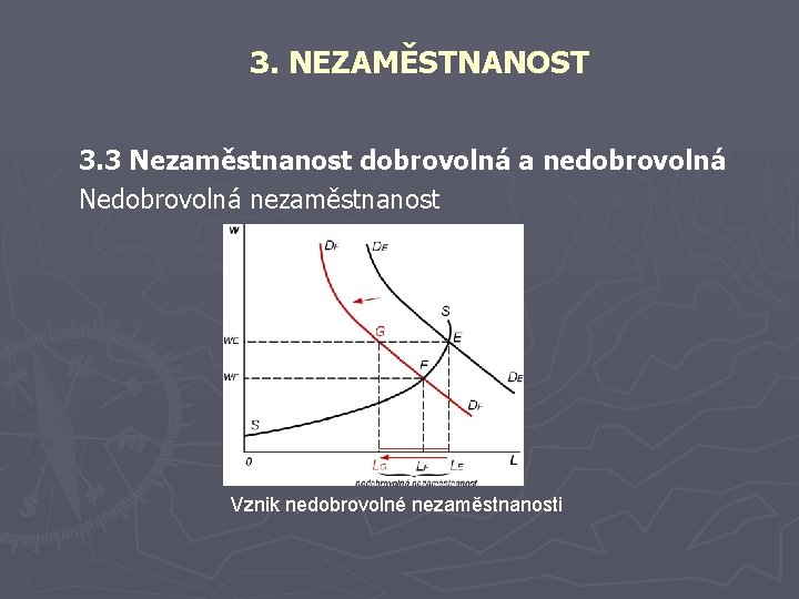 3. NEZAMĚSTNANOST 3. 3 Nezaměstnanost dobrovolná a nedobrovolná Nedobrovolná nezaměstnanost Vznik nedobrovolné nezaměstnanosti 