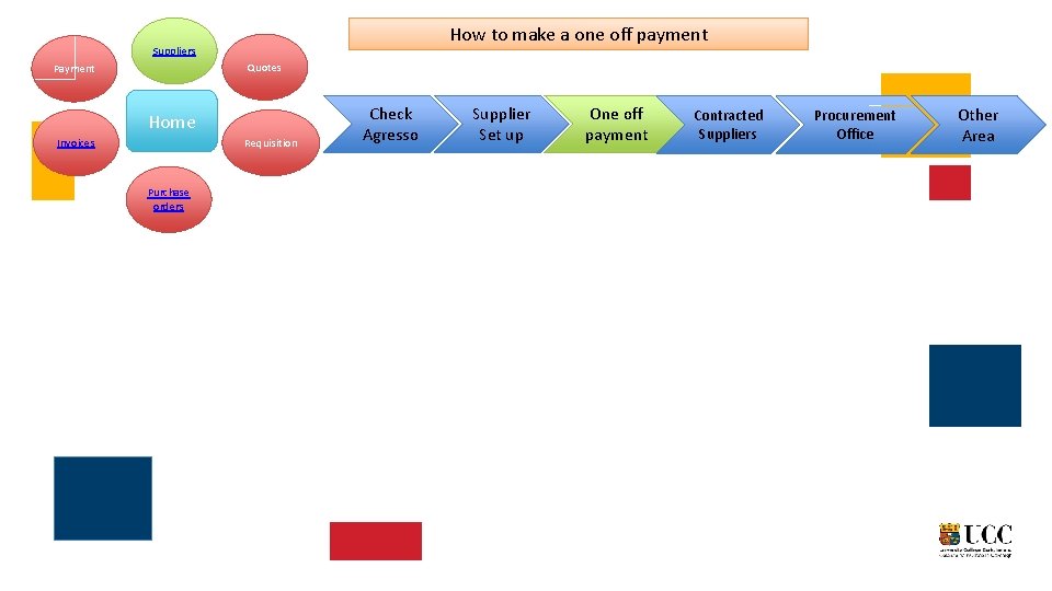 How to make a one off payment Suppliers Quotes Payment Home Invoices Requisition Purchase