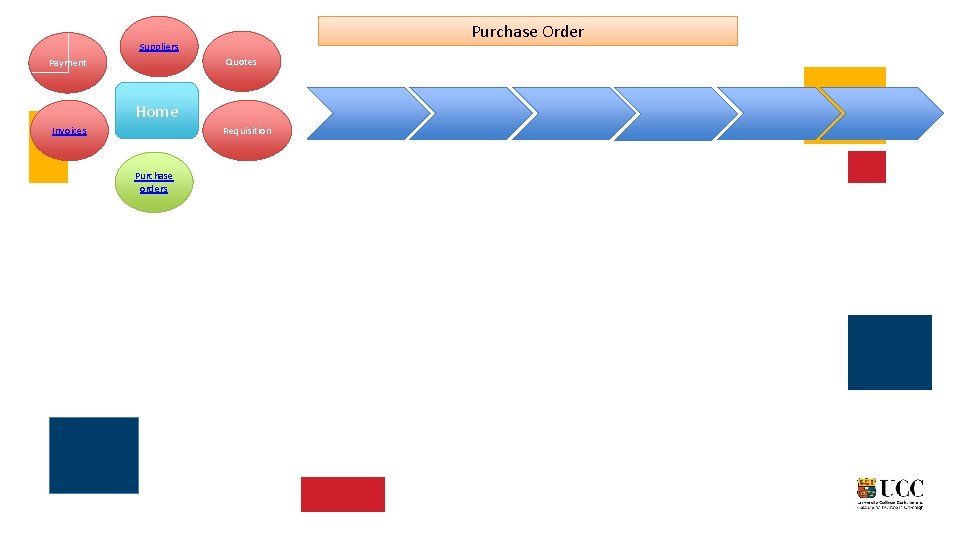 Purchase Order Suppliers Quotes Payment Home Invoices Requisition Purchase orders 