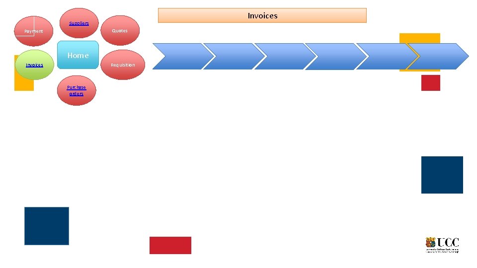 Invoices Suppliers Quotes Payment Home Invoices Requisition Purchase orders 