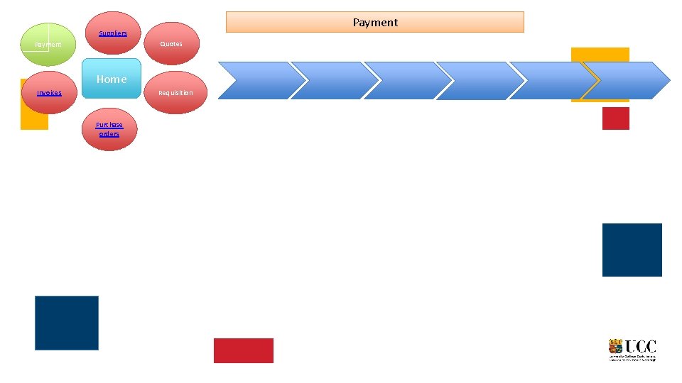 Payment Suppliers Quotes Payment Home Invoices Requisition Purchase orders 