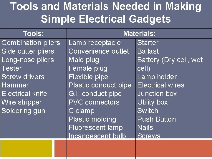 Tools and Materials Needed in Making Simple Electrical Gadgets Tools: Combination pliers Side cutter