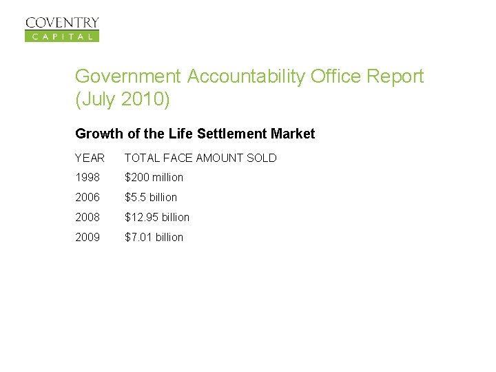 Government Accountability Office Report (July 2010) Growth of the Life Settlement Market YEAR TOTAL