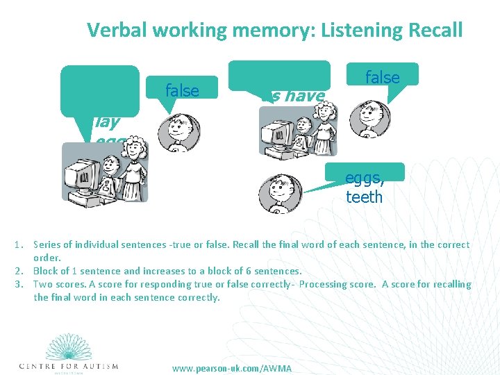 Verbal working memory: Listening Recall “cha irs lay egg s“ false “banan as have