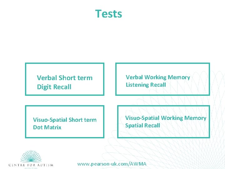 Tests Verbal Short term Digit Recall Visuo-Spatial Short term Dot Matrix Verbal Working Memory