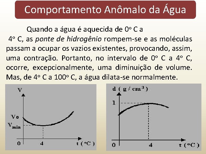 Comportamento Anômalo da Água Quando a água é aquecida de 0 o C a