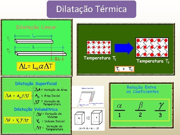 Dilatação Térmica 