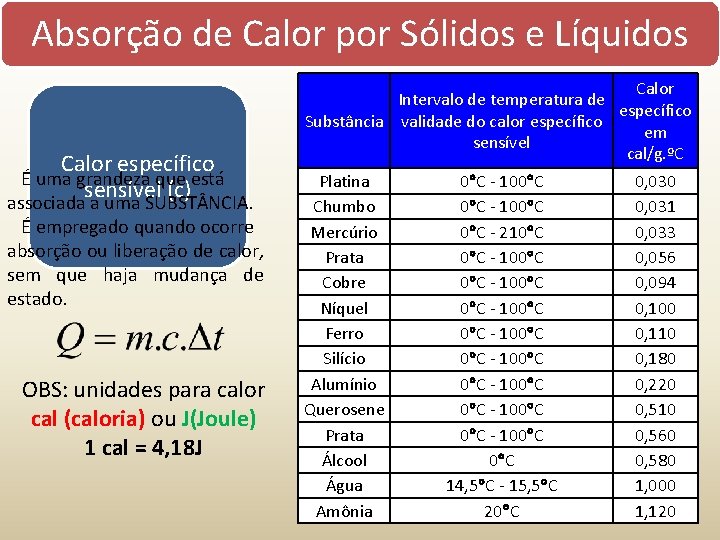 Absorção de Calor por Sólidos e Líquidos Calor específico É uma grandeza que está