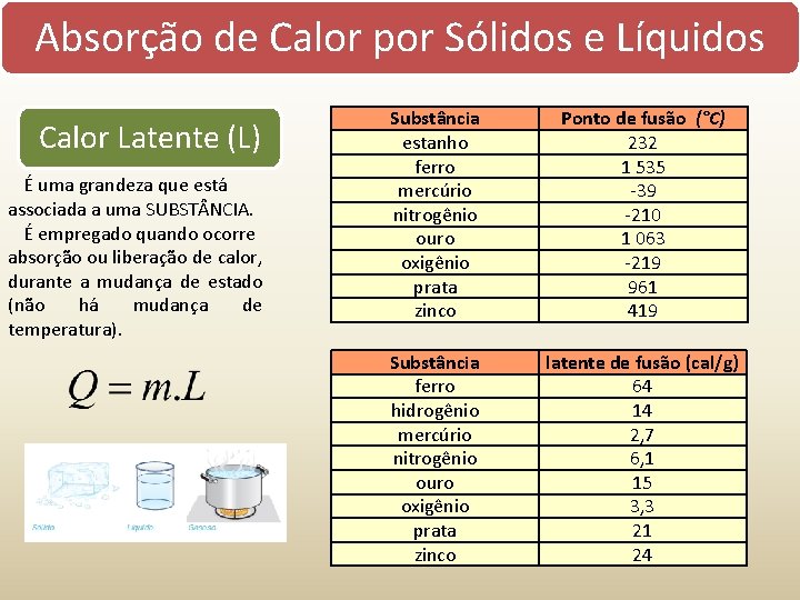 Absorção de Calor por Sólidos e Líquidos Calor Latente (L) É uma grandeza que