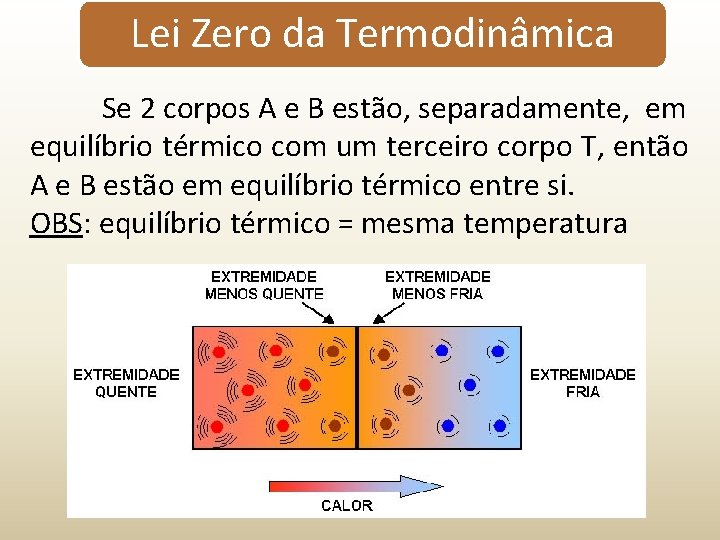 Lei Zero da Termodinâmica Se 2 corpos A e B estão, separadamente, em equilíbrio