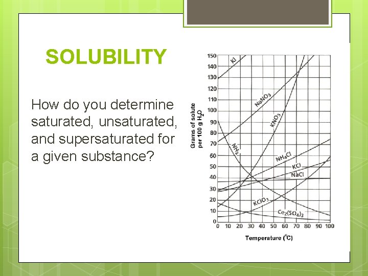 SOLUBILITY How do you determine saturated, unsaturated, and supersaturated for a given substance? 