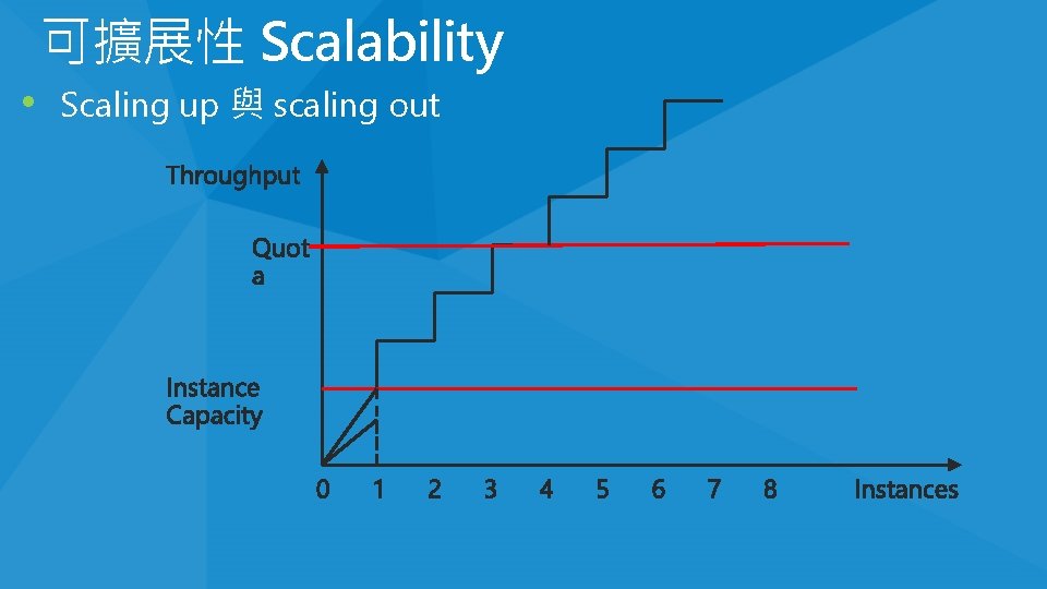 可擴展性 Scalability • Scaling up 與 scaling out 可擴展性 Scalability • Scaling up 與 scaling out