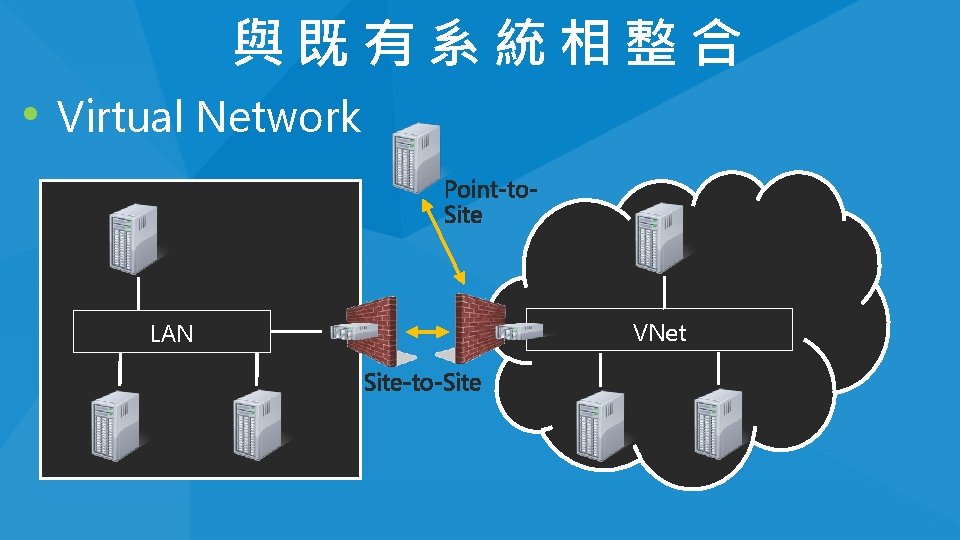 與既有系統相整合 • Virtual Network LAN VNet 與既有系統相整合 • Virtual Network LAN VNet