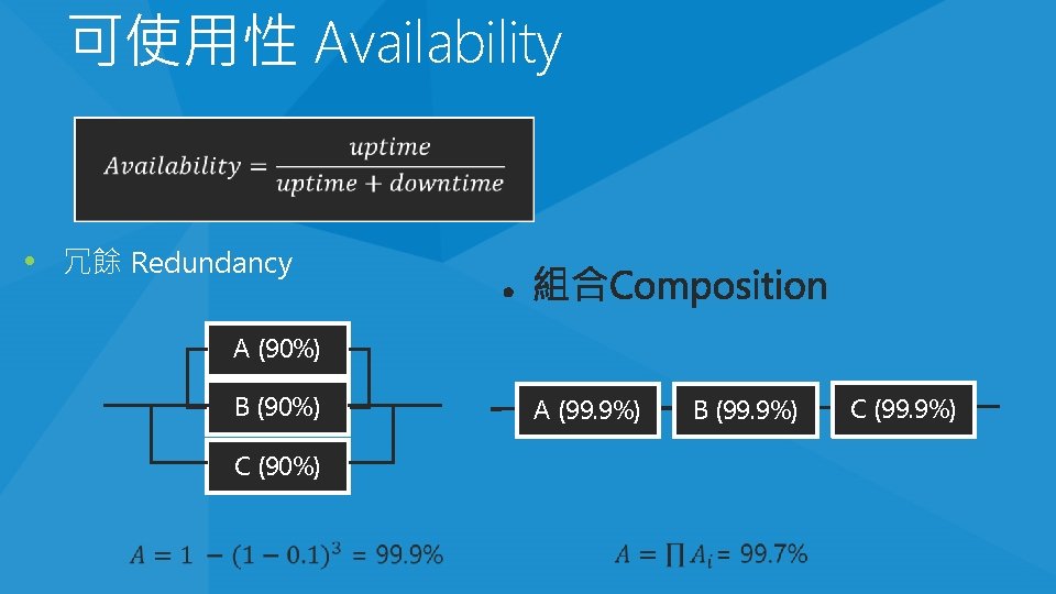 可使用性 Availability • 冗餘 Redundancy A (90%) B (90%) A (99. 9%) C (90%) 可使用性 Availability • 冗餘 Redundancy A (90%) B (90%) A (99. 9%) C (90%)