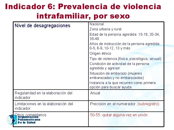 Indicador 6: Prevalencia de violencia intrafamiliar, por sexo Nivel de desagregaciones Nacional Zona urbana