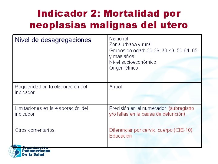 Indicador 2: Mortalidad por neoplasias malignas del utero Nivel de desagregaciones Nacional Zona urbana