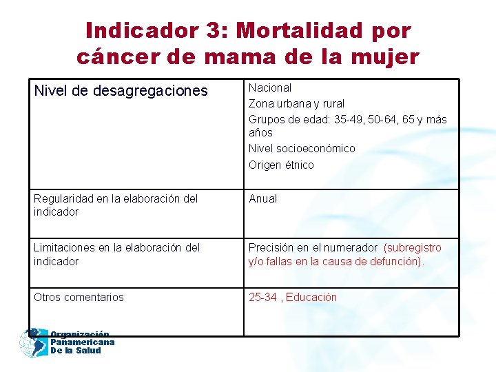 Indicador 3: Mortalidad por cáncer de mama de la mujer Nivel de desagregaciones Nacional