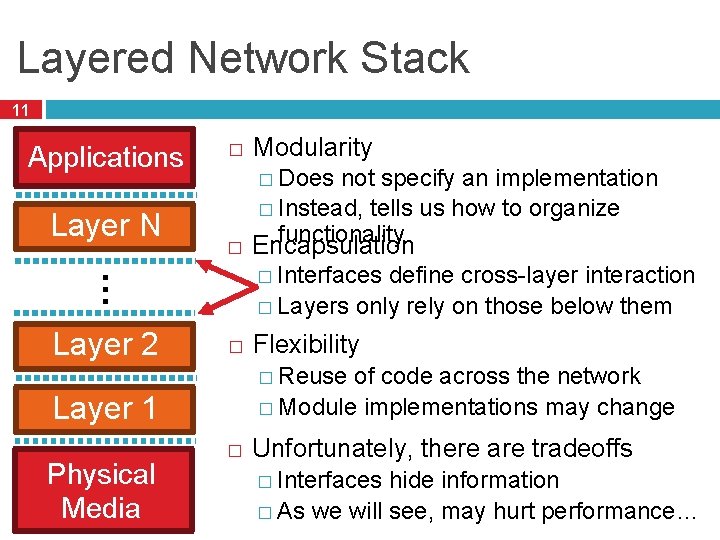 Layered Network Stack 11 Applications Layer 2 Modularity � Does not specify an implementation