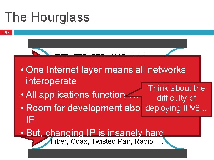 The Hourglass 29 HTTP, FTP, RTP, IMAP, Jabber, … • One Internet layer means