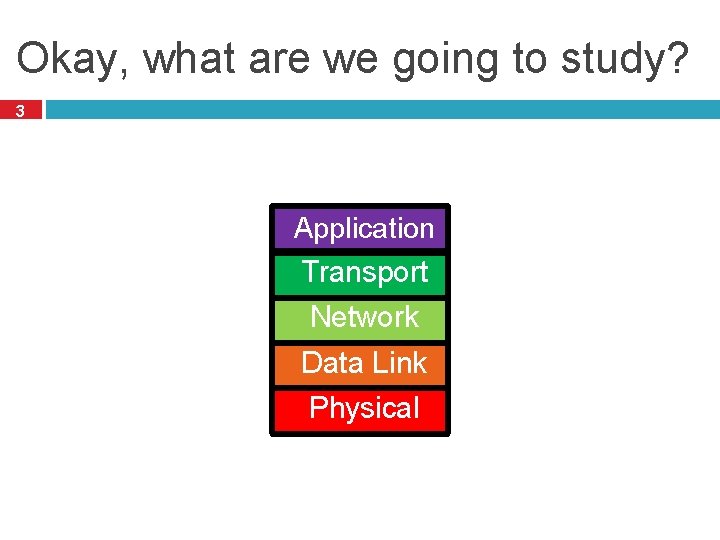 Okay, what are we going to study? 3 Application Transport Network Data Link Physical