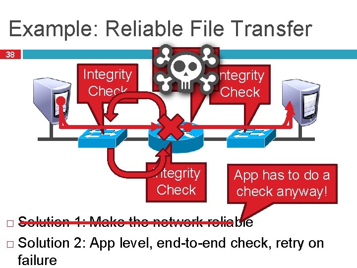 Example: Reliable File Transfer 38 Integrity Check App has to do a check anyway!