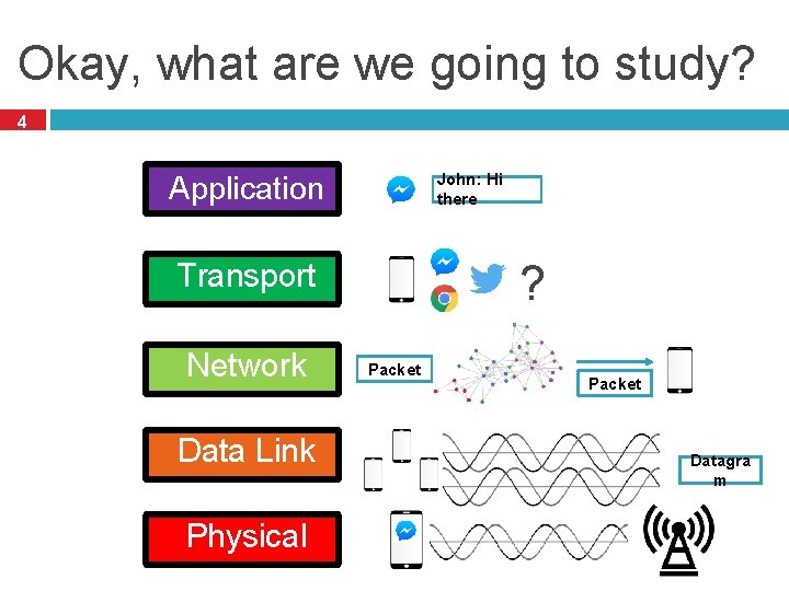 Okay, what are we going to study? 4 Application John: Hi there ? Transport