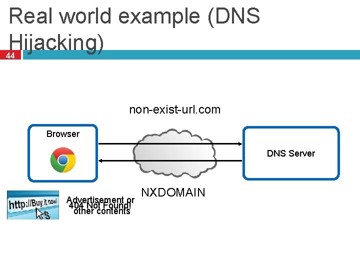 Real world example (DNS Hijacking) 44 non-exist-url. com Browser DNS Server Advertisement or 404