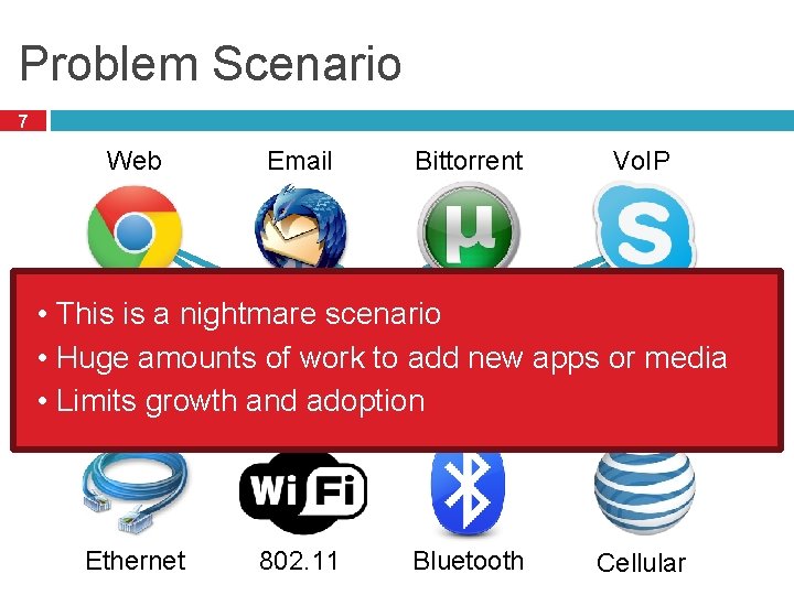 Problem Scenario 7 Web Email Bittorrent Vo. IP • This is a nightmare scenario
