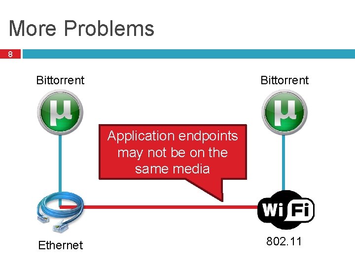 More Problems 8 Bittorrent Application endpoints may not be on the same media Ethernet