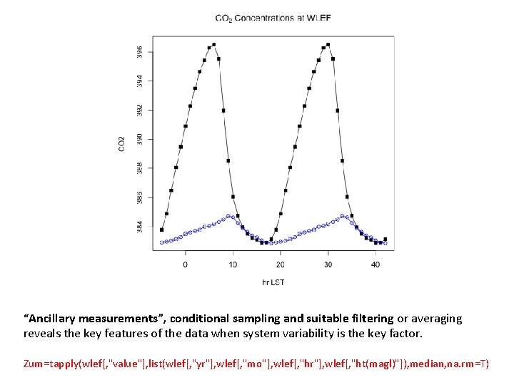 “Ancillary measurements”, conditional sampling and suitable filtering or averaging reveals the key features of